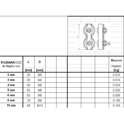 Zacisk linowy siodełkowy ocynkowany podwójny 6mm