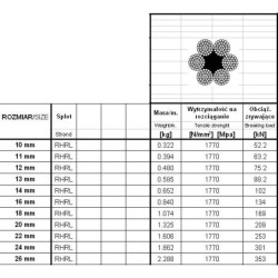 Lina stalowa ocynkowana 12mm   6x37 100mb