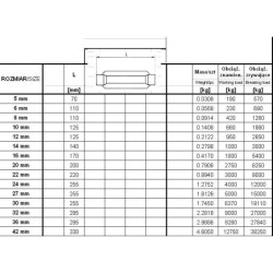 Śruba rzymska korpus 20mm