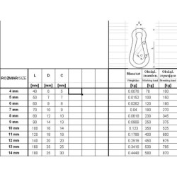 Karabińczyk do lin din 5299c 11x120mm