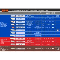 Wkład malarski satin runo 11mm 18cm