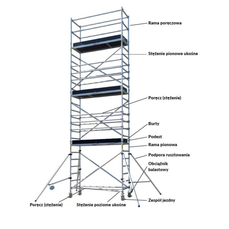Rama krótka poręczowa 1.1x0.86m 311.07