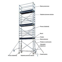 Rusztowanie, typ ra-1130 model 324b