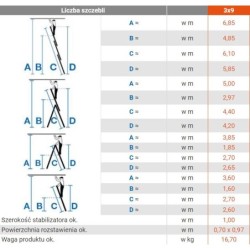 Drabina aluminiowa 3-elementowa tribilo 3x9 szczebli