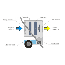 Osuszacz powietrza master dh 92